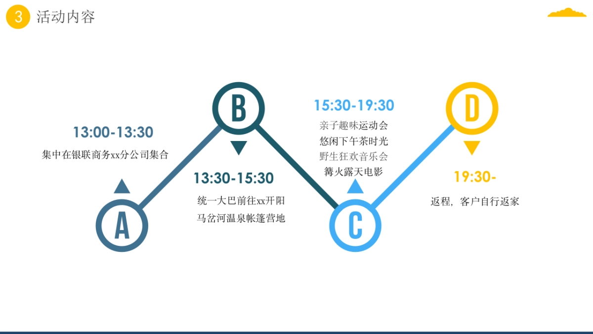 银联商务分公司露营夏季活动策划方案_第5页