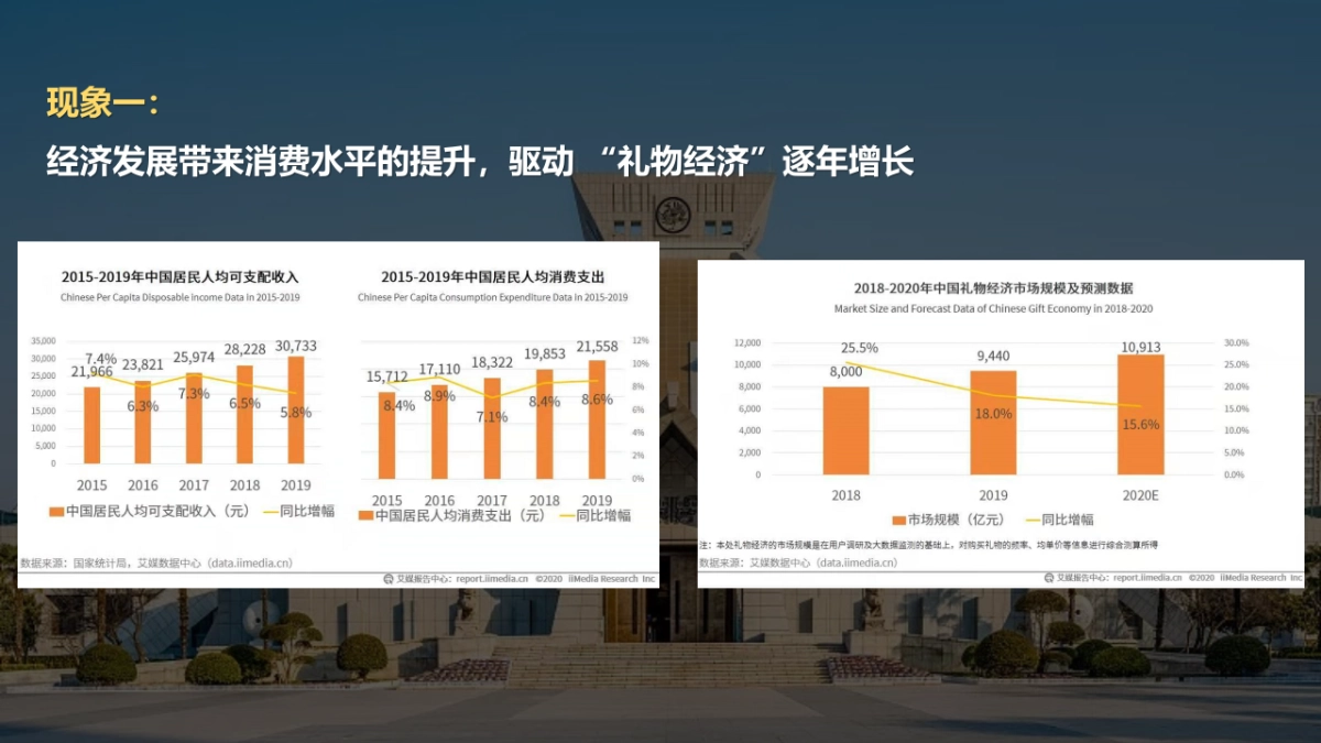 招商银行商务定制礼品品牌化运营思考方案_第4页