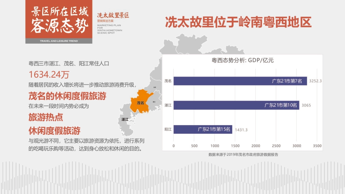 2020冼太故里景区营销策划方案_第7页