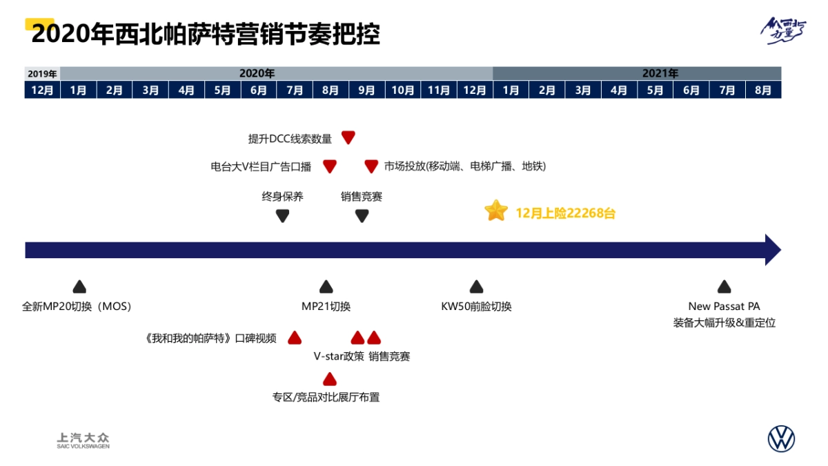 大众帕萨特品牌西北区域营销专案_第2页