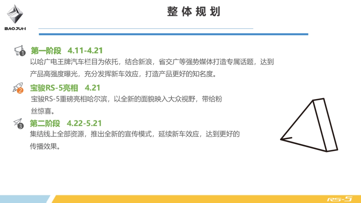 哈尔滨宏宝上市发布会活动方案_第4页