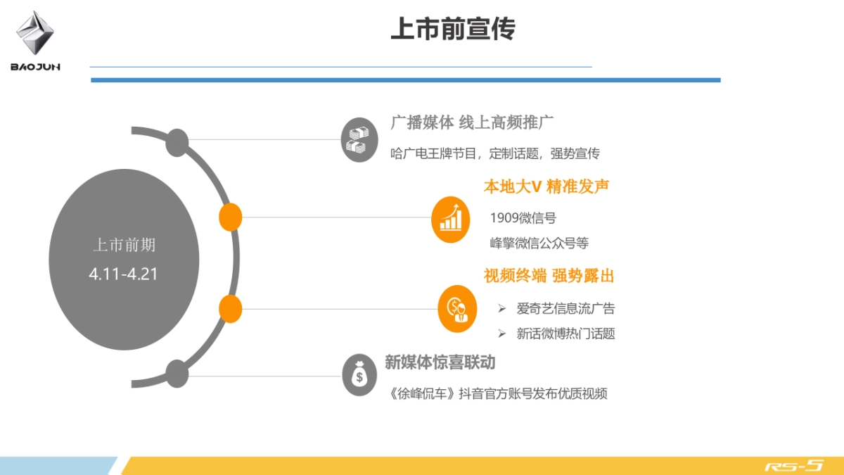 哈尔滨宏宝上市发布会活动方案_第5页