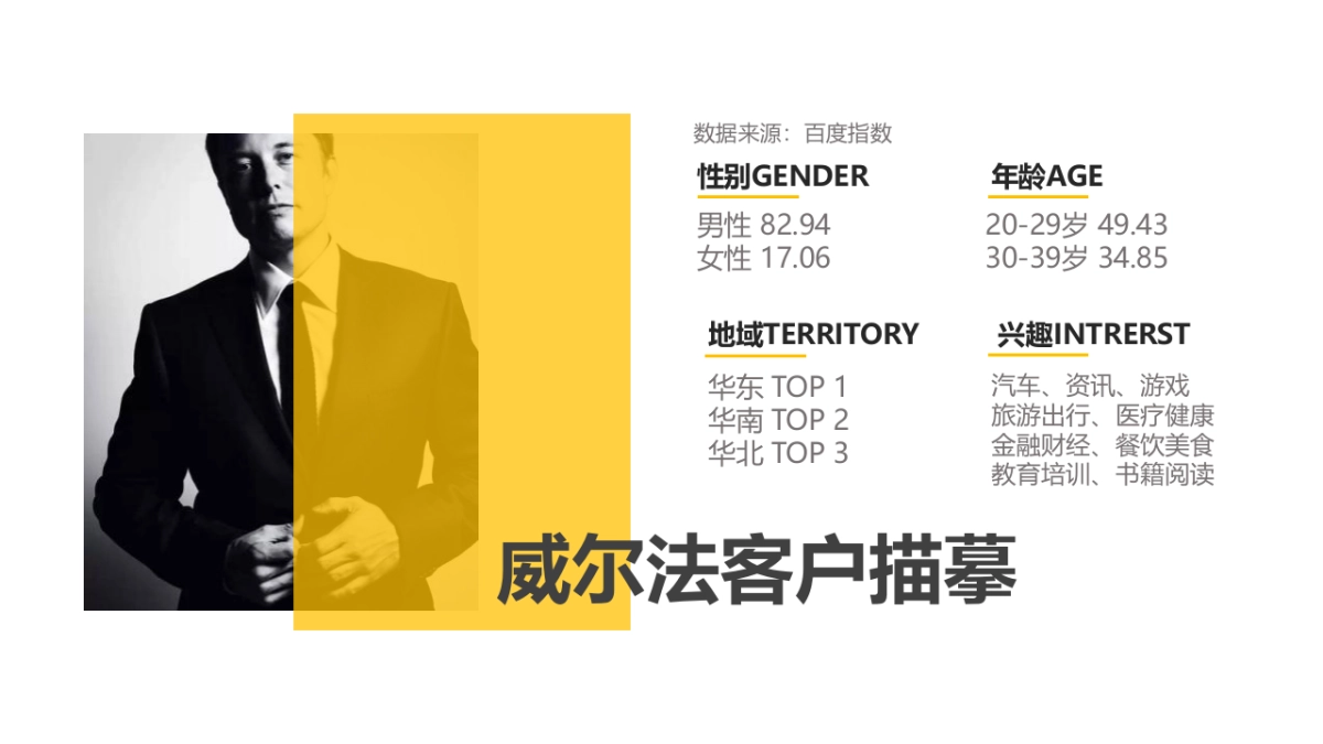 威尔法·行动运营策略_第5页