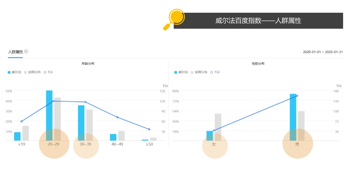威尔法·行动运营策略_第6页
