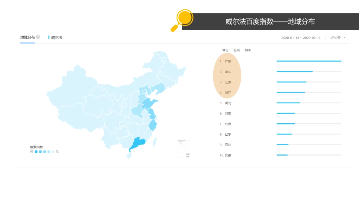 威尔法·行动运营策略_第7页
