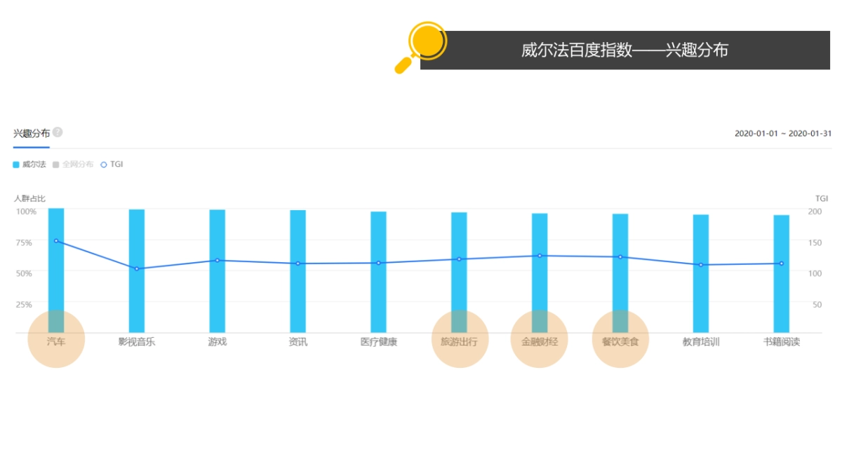 威尔法·行动运营策略_第8页