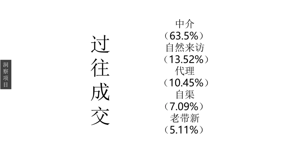 乌衣水镇抖音推广、社群运营策略方案_第4页