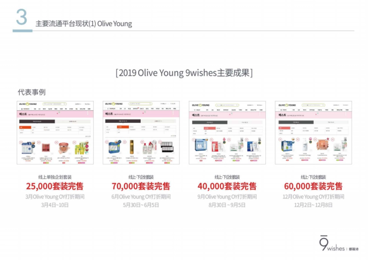 9wisehs娜薇诗品牌介绍书_第10页