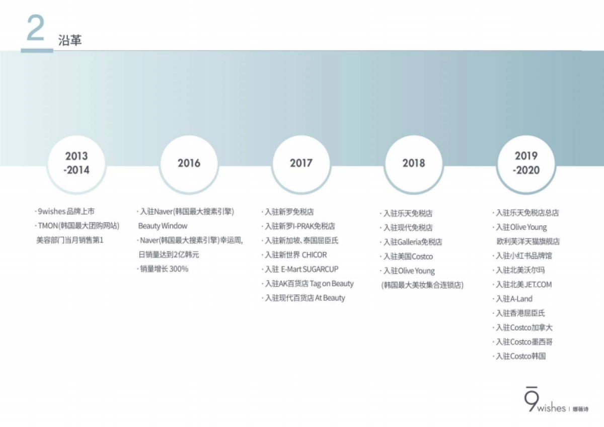 9wisehs娜薇诗品牌介绍书_第5页