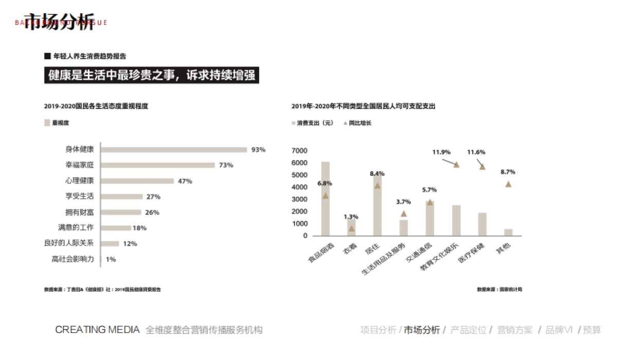 2022保健饮品牌营销推广全案_第9页