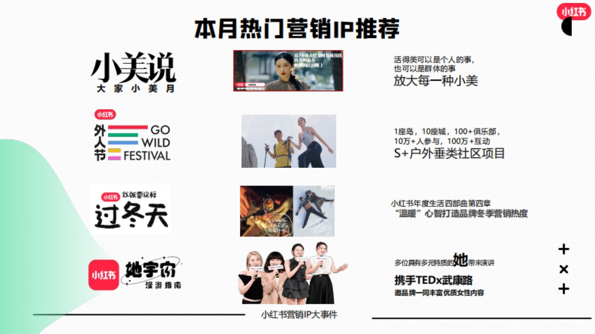 小红书:小红书2023年8月文旅行业月报_第2页