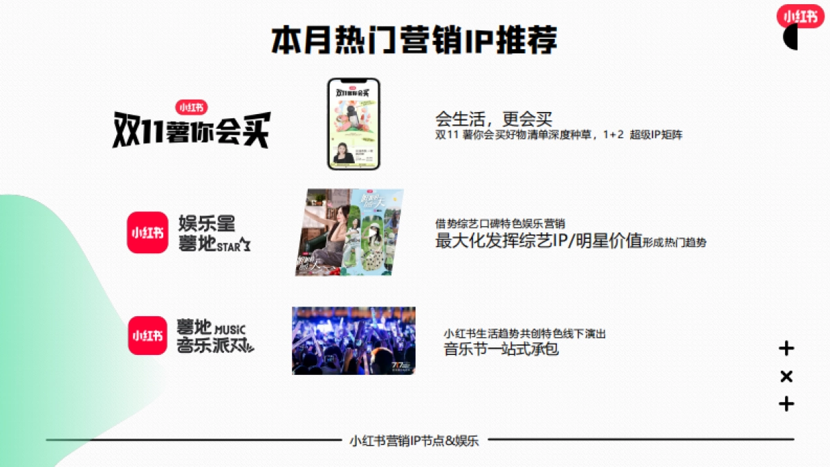 小红书:小红书2023年8月文旅行业月报_第3页