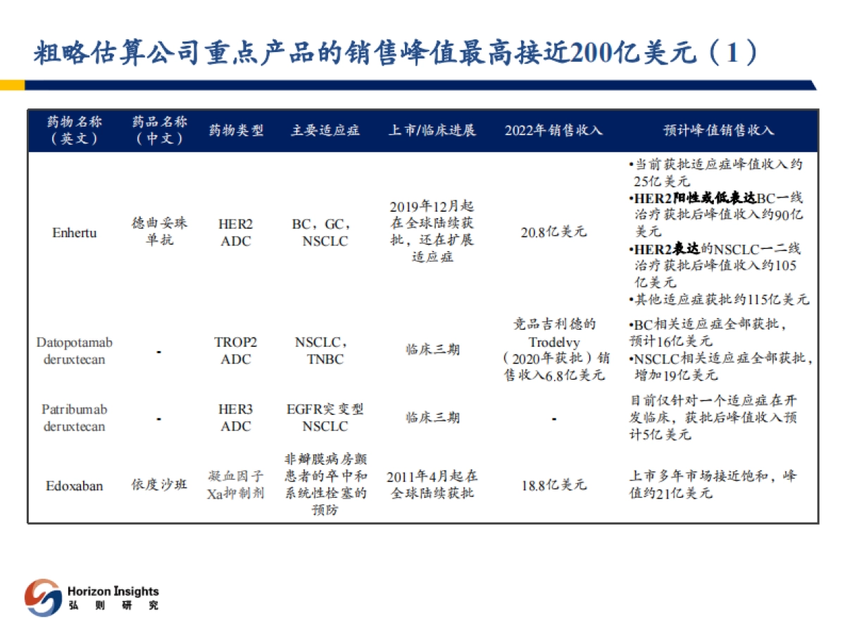 医药行业：第一三共，全球ADC翘楚-20231009-弘则研究-47页_第10页