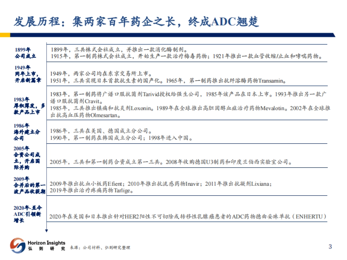 医药行业：第一三共，全球ADC翘楚-20231009-弘则研究-47页_第4页