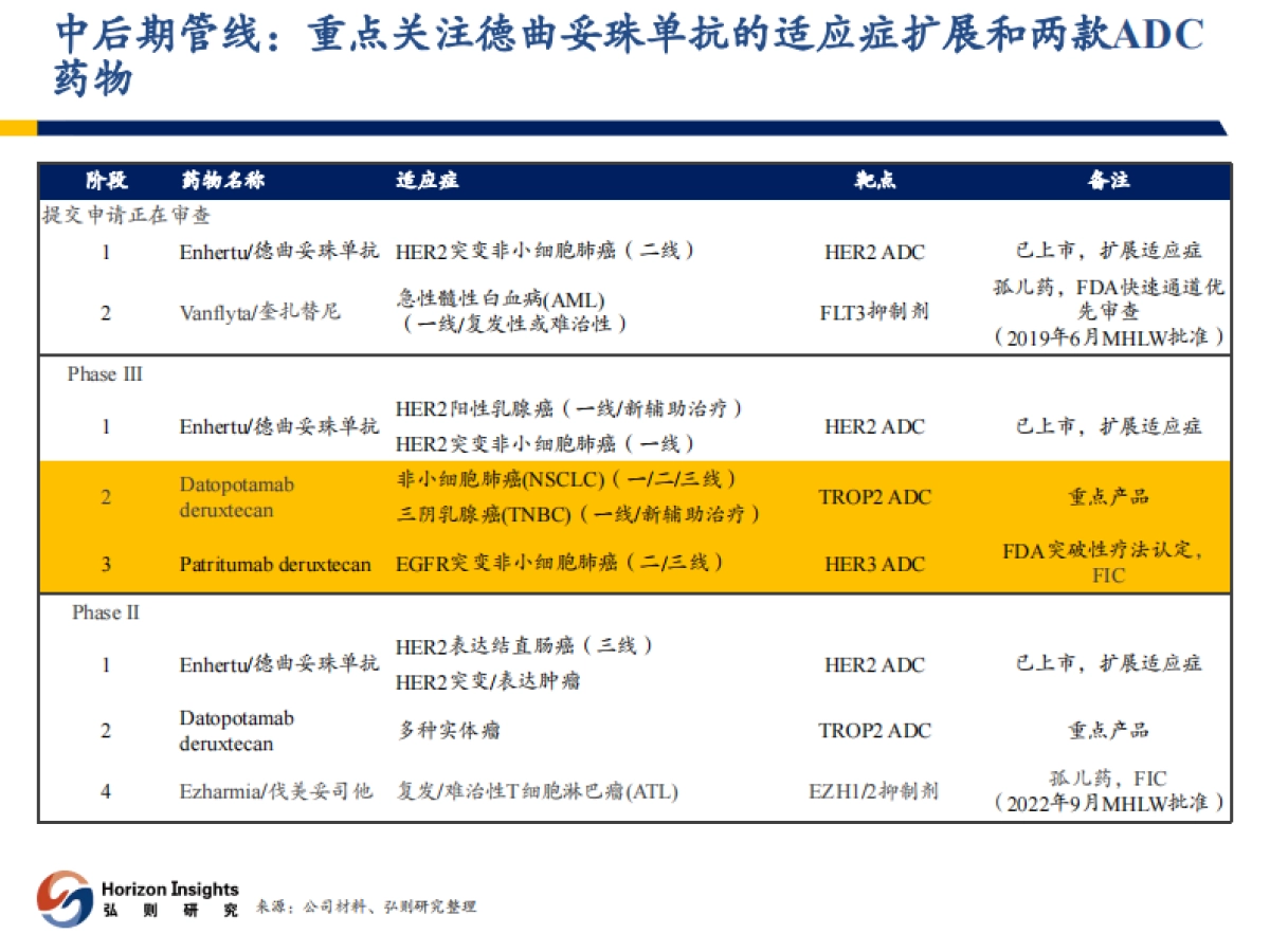医药行业：第一三共，全球ADC翘楚-20231009-弘则研究-47页_第9页