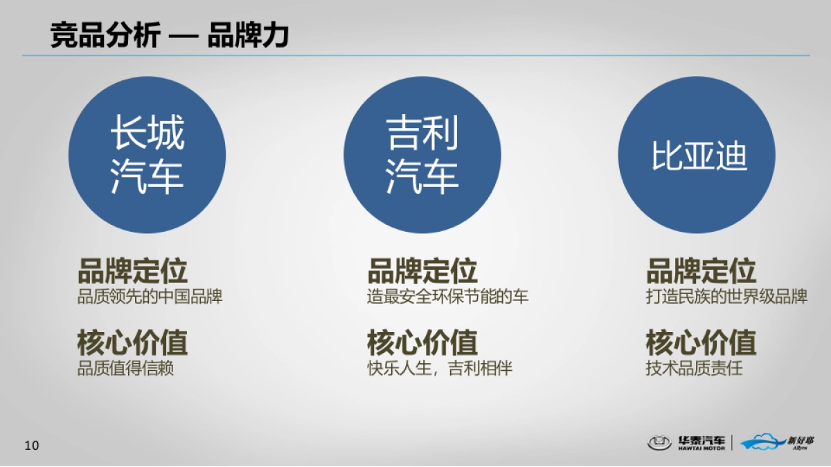 华泰方案网络公关传播方案v5-0104_第10页