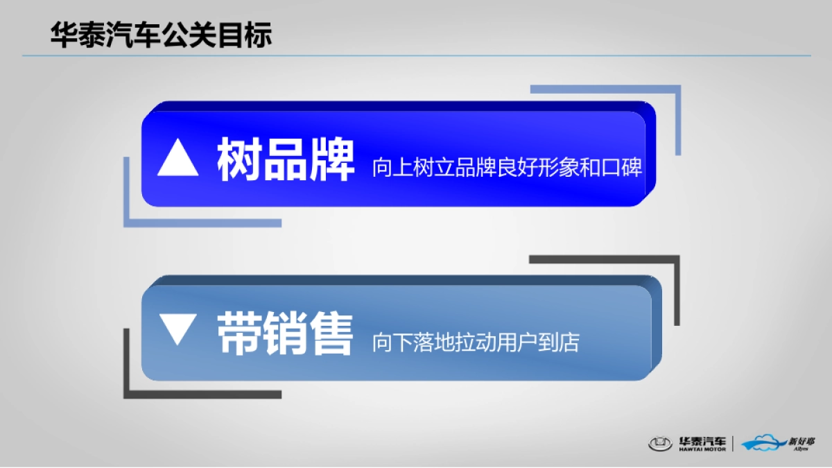 华泰方案网络公关传播方案v5-0104_第3页