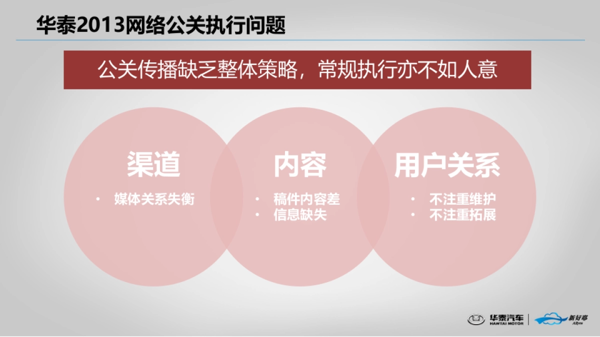 华泰方案网络公关传播方案v5-0104_第5页