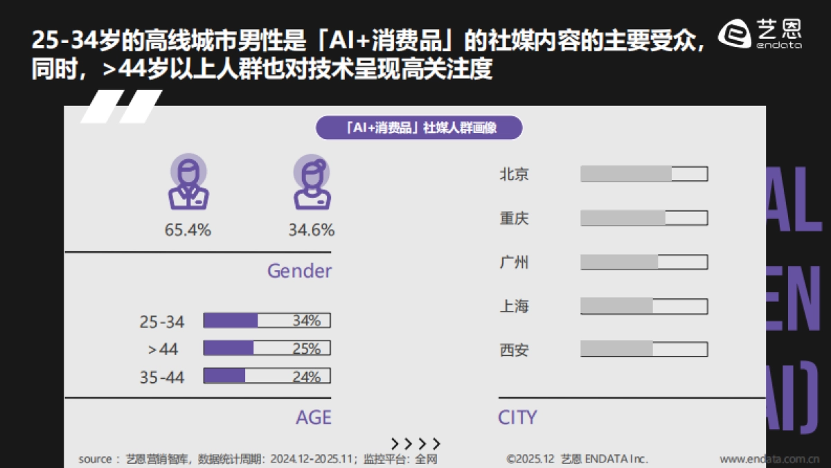 2025年「AI+消费品」日常生活的智能重混报告-艺恩数据.pdf_第10页