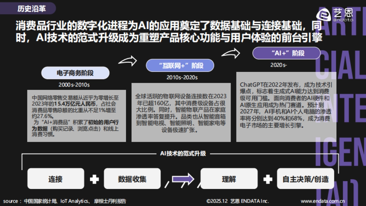 2025年「AI+消费品」日常生活的智能重混报告-艺恩数据.pdf_第5页