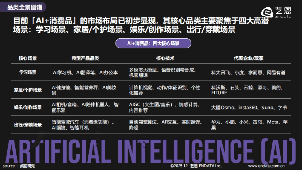 2025年「AI+消费品」日常生活的智能重混报告-艺恩数据.pdf_第7页