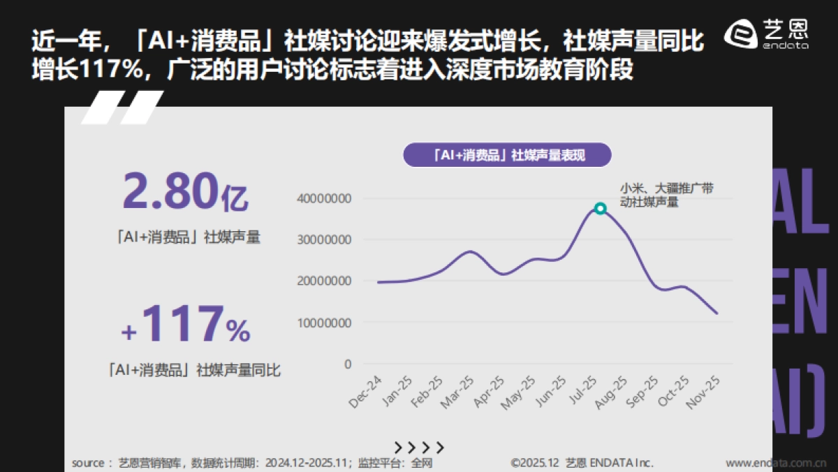 2025年「AI+消费品」日常生活的智能重混报告-艺恩数据.pdf_第9页
