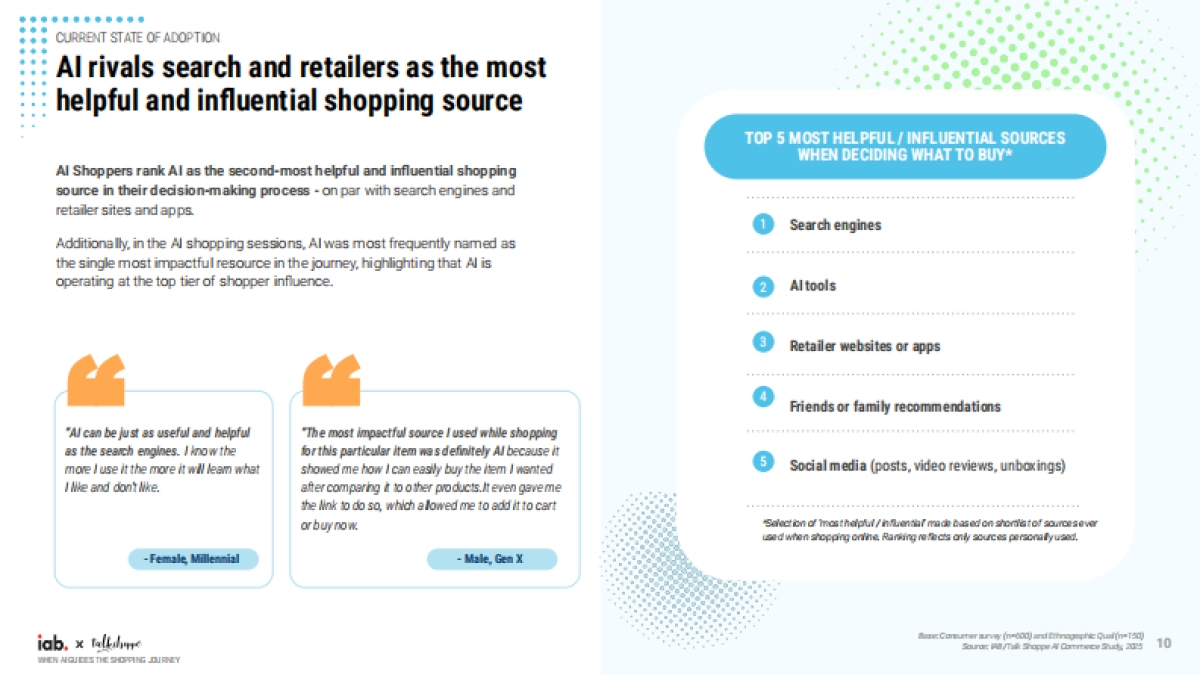 2025年当AI引导购物旅程时-人工智能驱动商业时代下营销人员的机会报告（英文版）-IBA.pdf_第10页