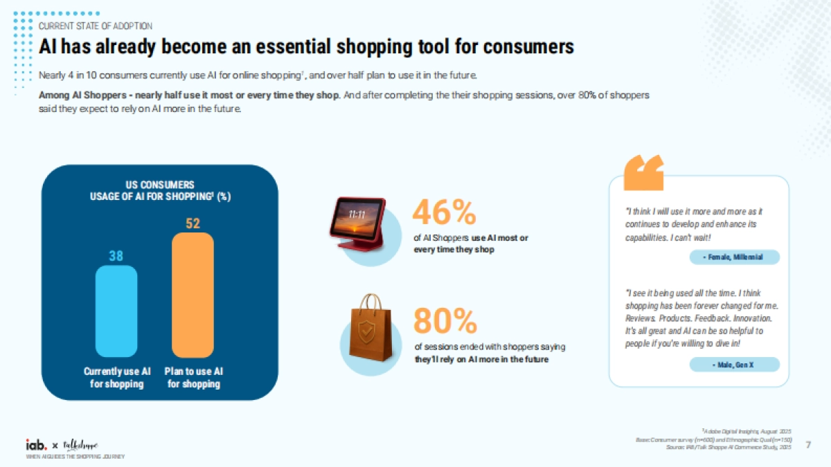 2025年当AI引导购物旅程时-人工智能驱动商业时代下营销人员的机会报告（英文版）-IBA.pdf_第7页