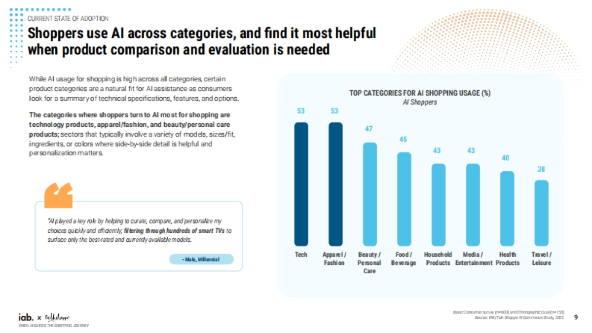 2025年当AI引导购物旅程时-人工智能驱动商业时代下营销人员的机会报告（英文版）-IBA.pdf_第9页