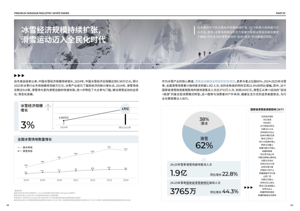 2025年高端滑雪服行业白皮书-凯度.pdf_第5页