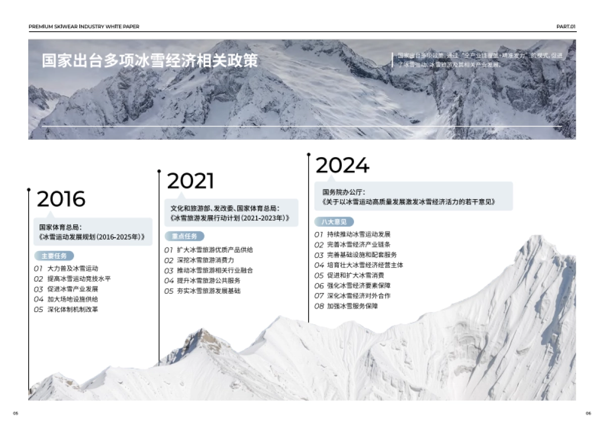 2025年高端滑雪服行业白皮书-凯度.pdf_第6页