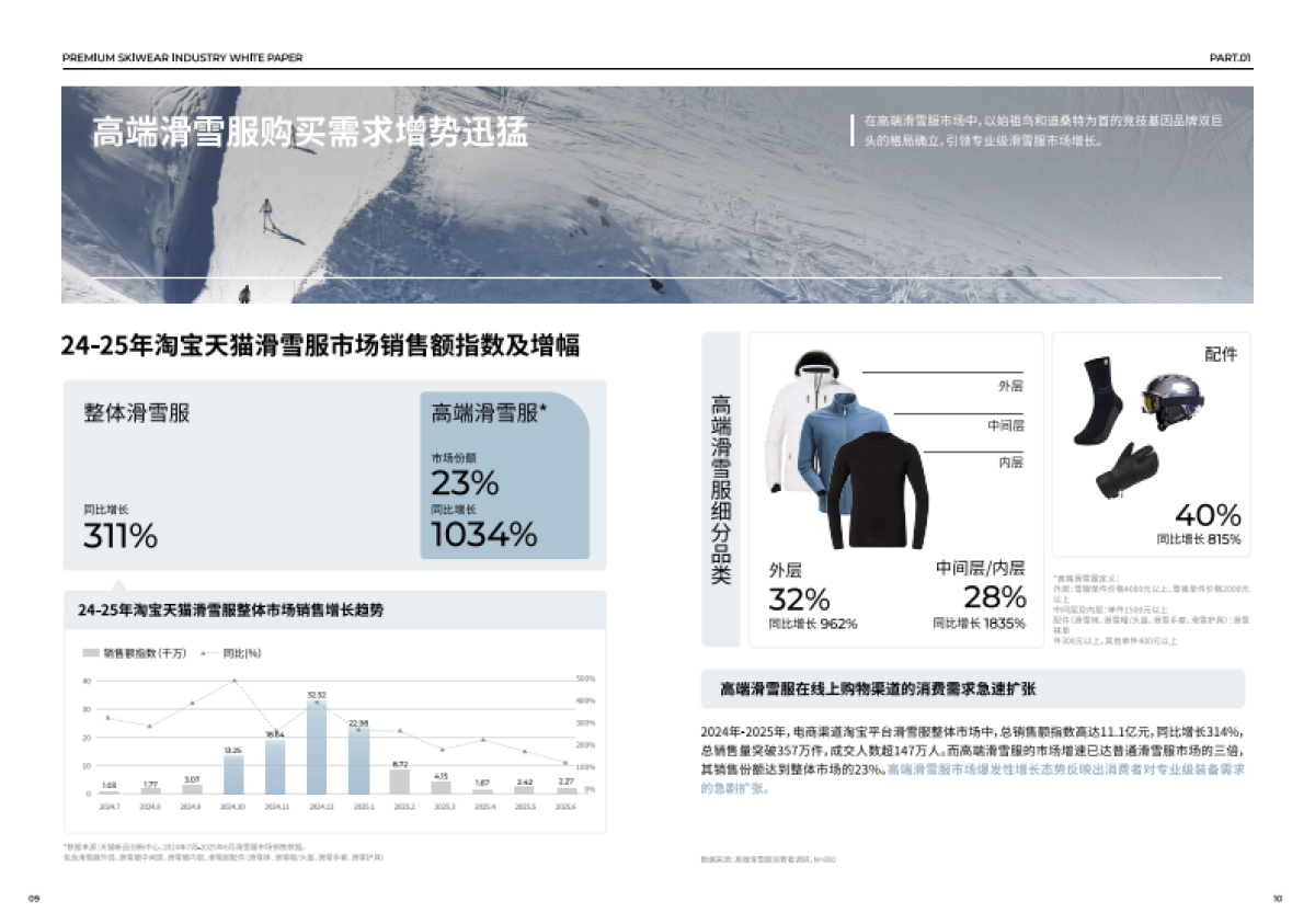 2025年高端滑雪服行业白皮书-凯度.pdf_第8页