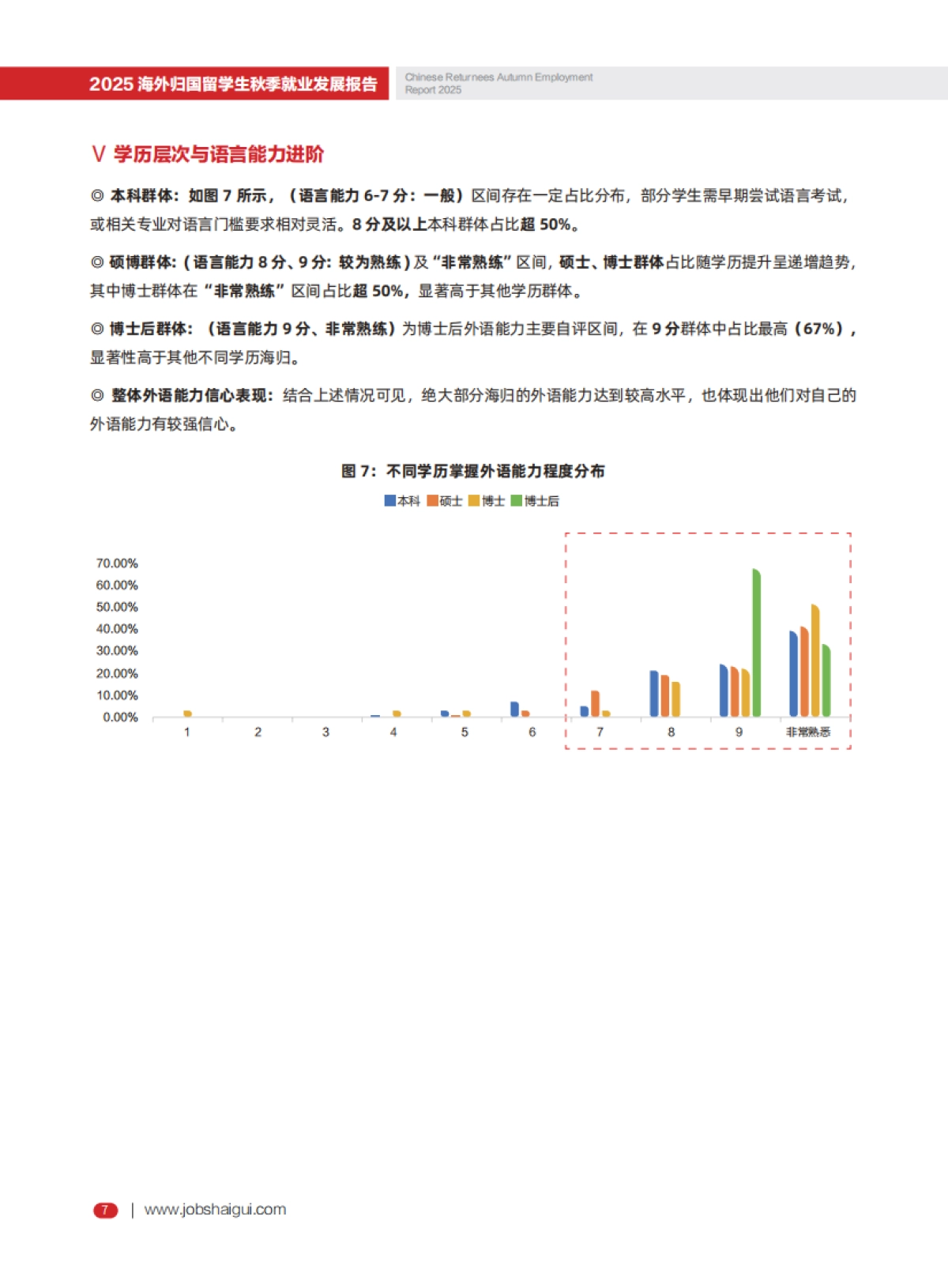 2025年海外归国留学生秋季就业发展报告-JOBS海归.pdf_第10页