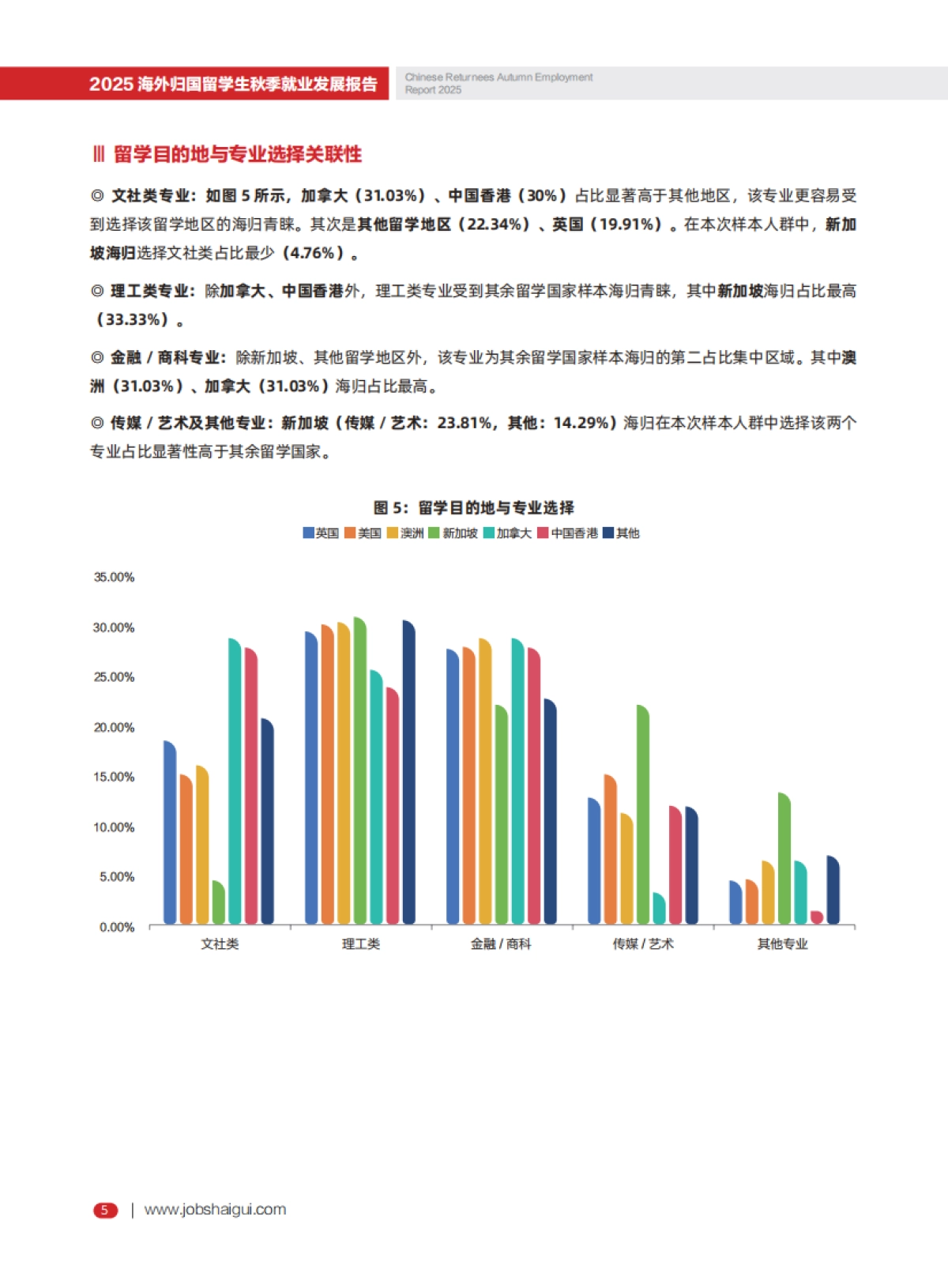 2025年海外归国留学生秋季就业发展报告-JOBS海归.pdf_第8页