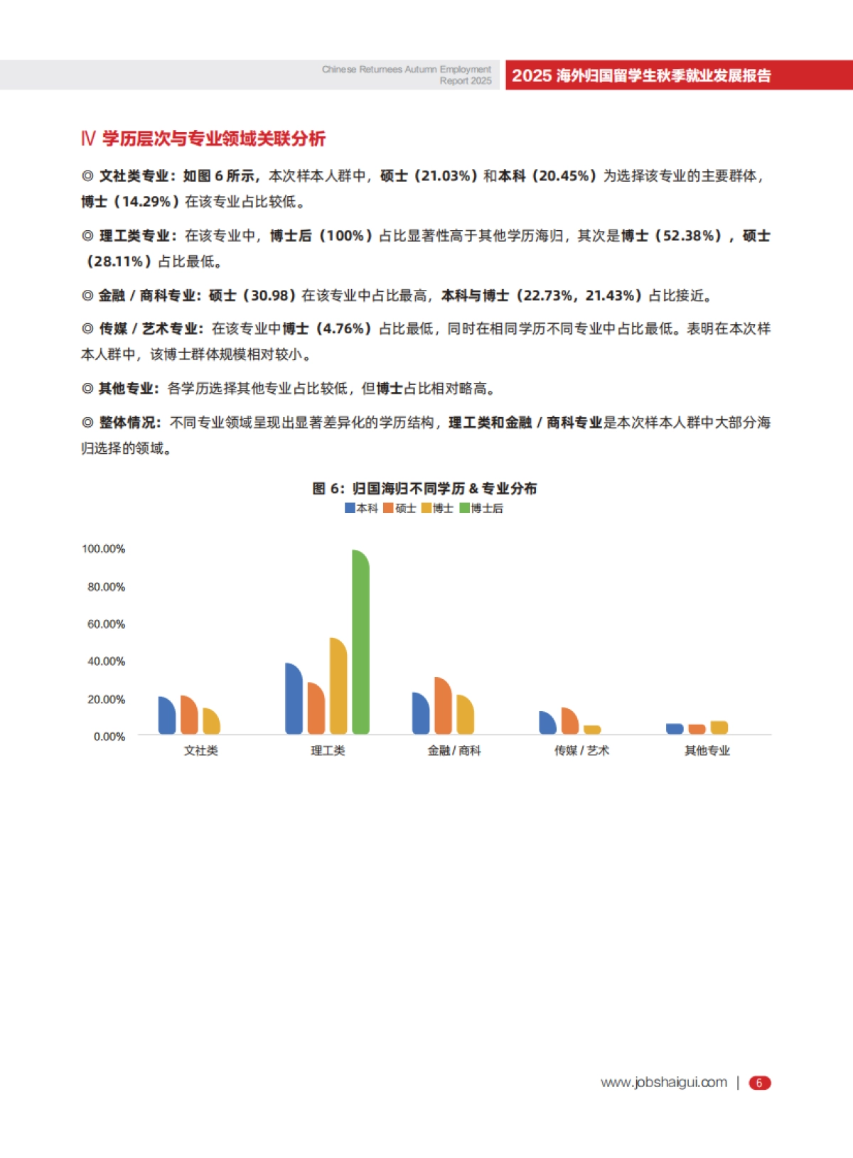 2025年海外归国留学生秋季就业发展报告-JOBS海归.pdf_第9页