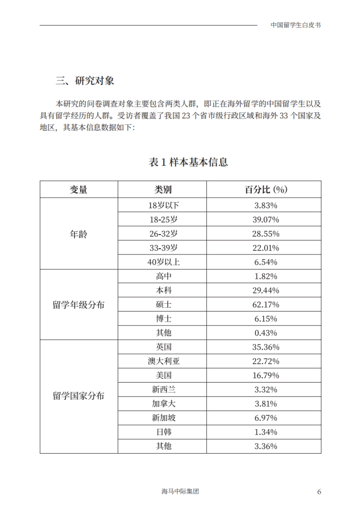 2025年中国留学生白皮书-海马课堂.pdf_第10页