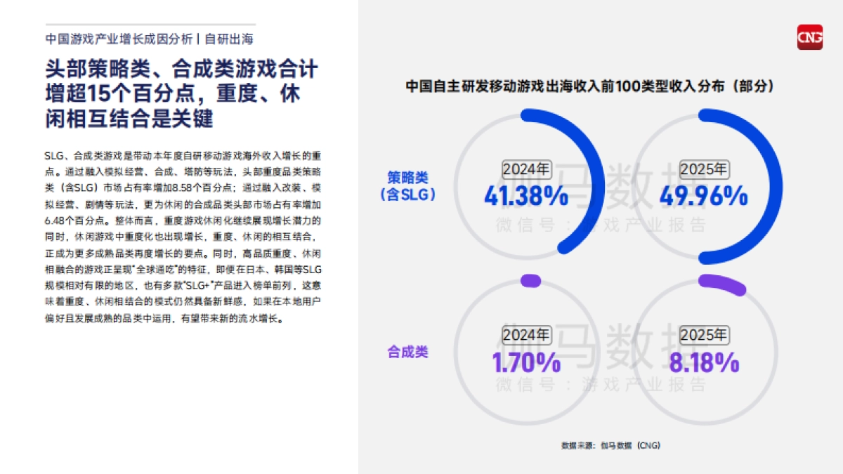 2026中国游戏产业趋势及潜力分析报告-伽马数据.pdf_第10页
