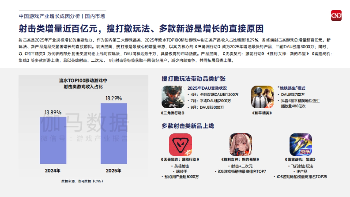 2026中国游戏产业趋势及潜力分析报告-伽马数据.pdf_第8页