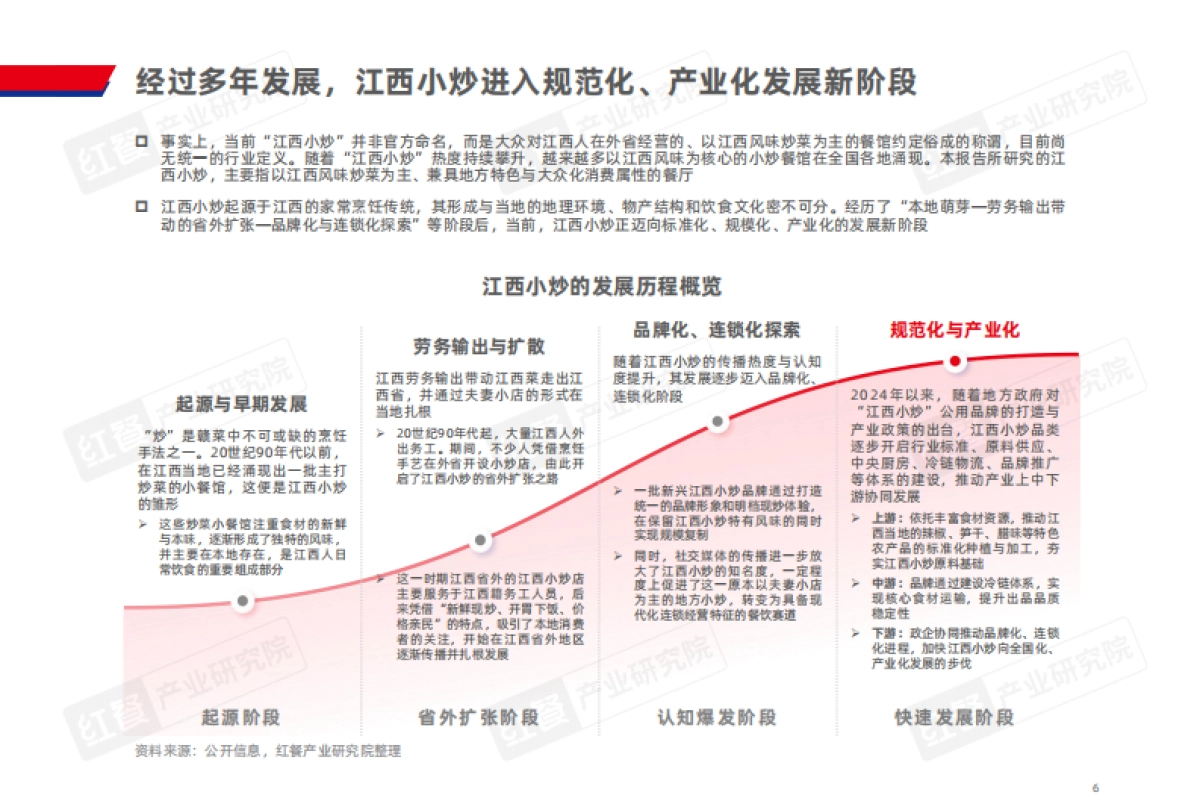 江西小炒发展报告2025-红餐产业研究院.pdf_第6页