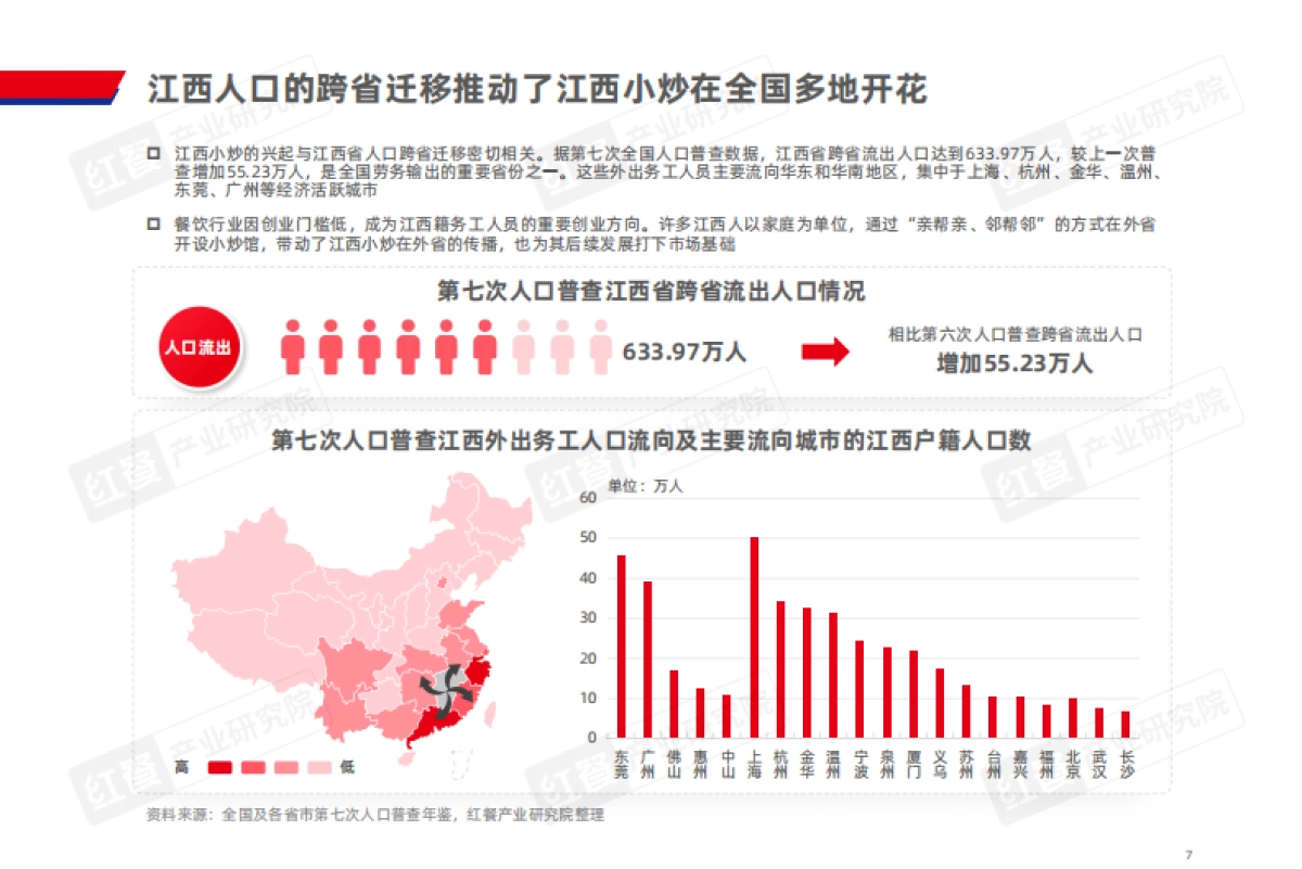 江西小炒发展报告2025-红餐产业研究院.pdf_第7页
