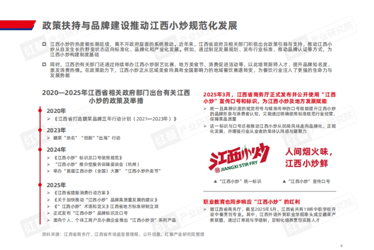 江西小炒发展报告2025-红餐产业研究院.pdf_第9页