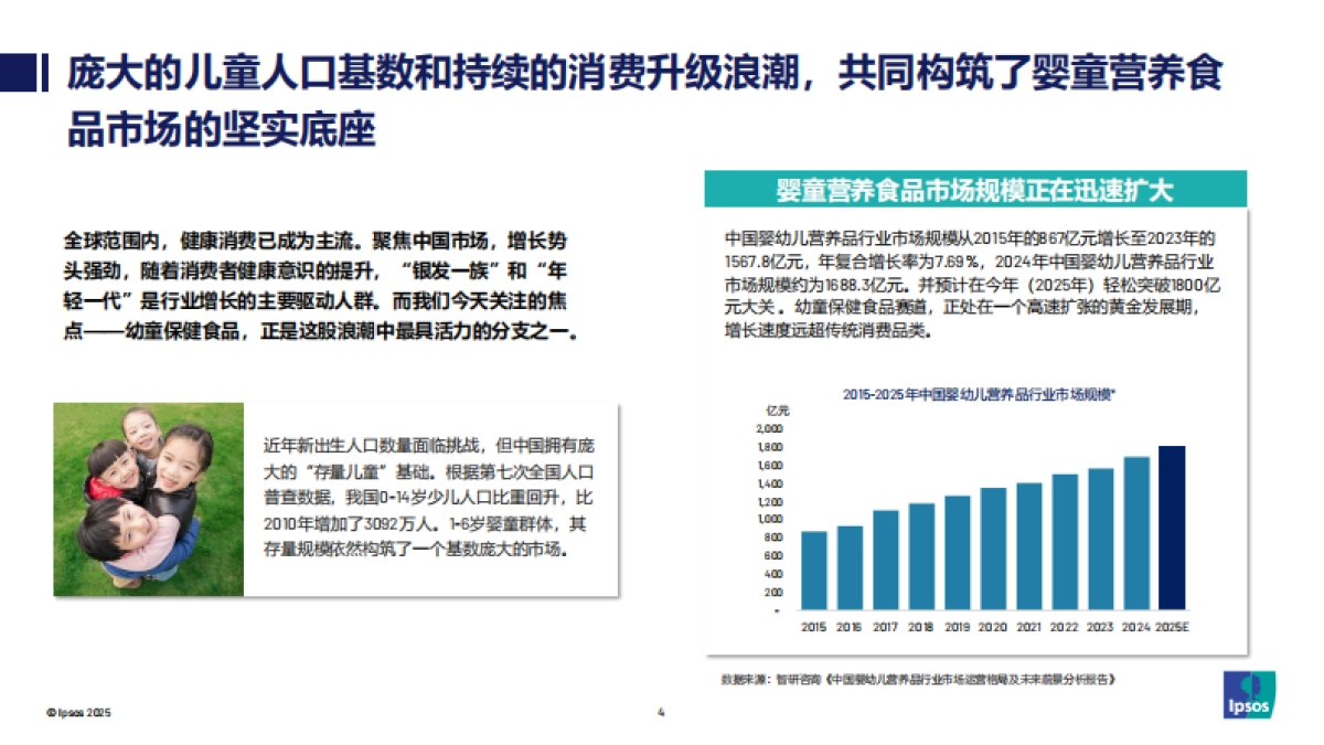 2025精准营养与智慧创新，掘金婴童营养食品新蓝海-益普索.pdf_第4页