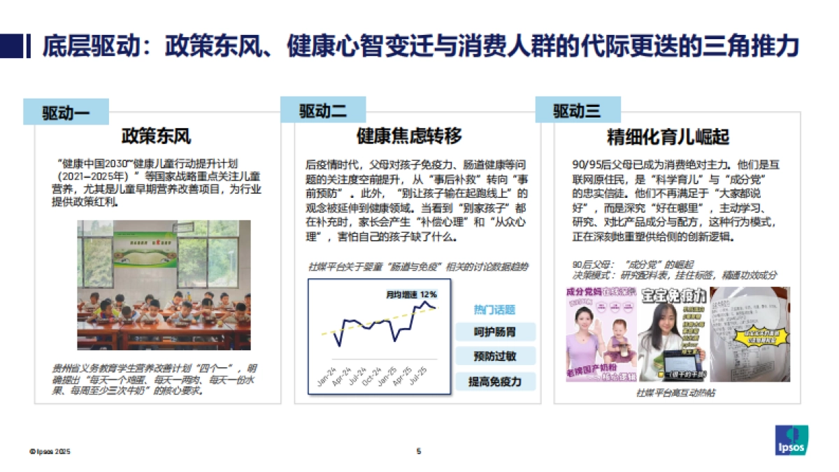 2025精准营养与智慧创新，掘金婴童营养食品新蓝海-益普索.pdf_第5页