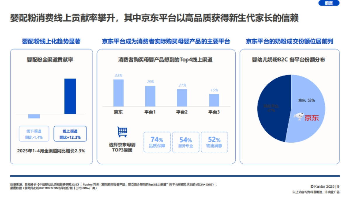 2026婴幼儿配方奶粉喂养趋势报告-凯度.pdf_第10页