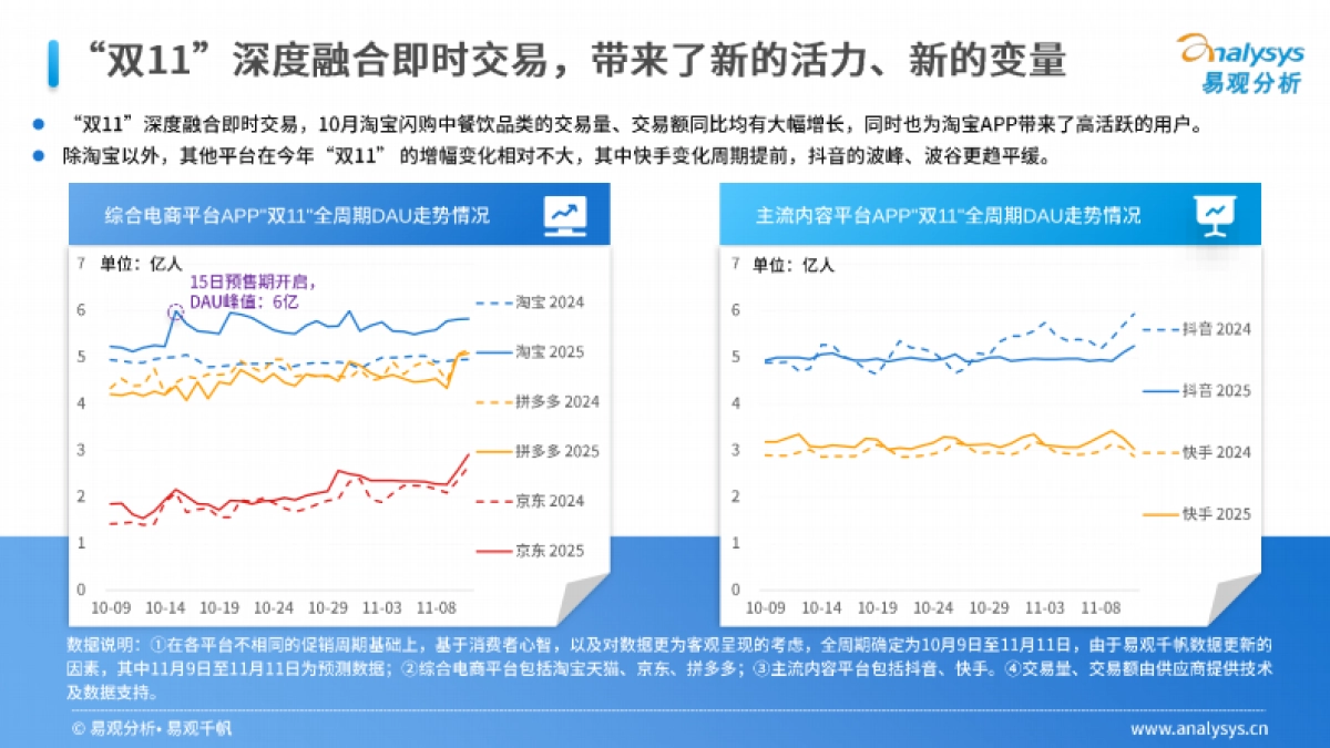 即时融合提速，信心激活市场——2025年“双11”大促全周期观察报告-易观分析.pdf_第9页