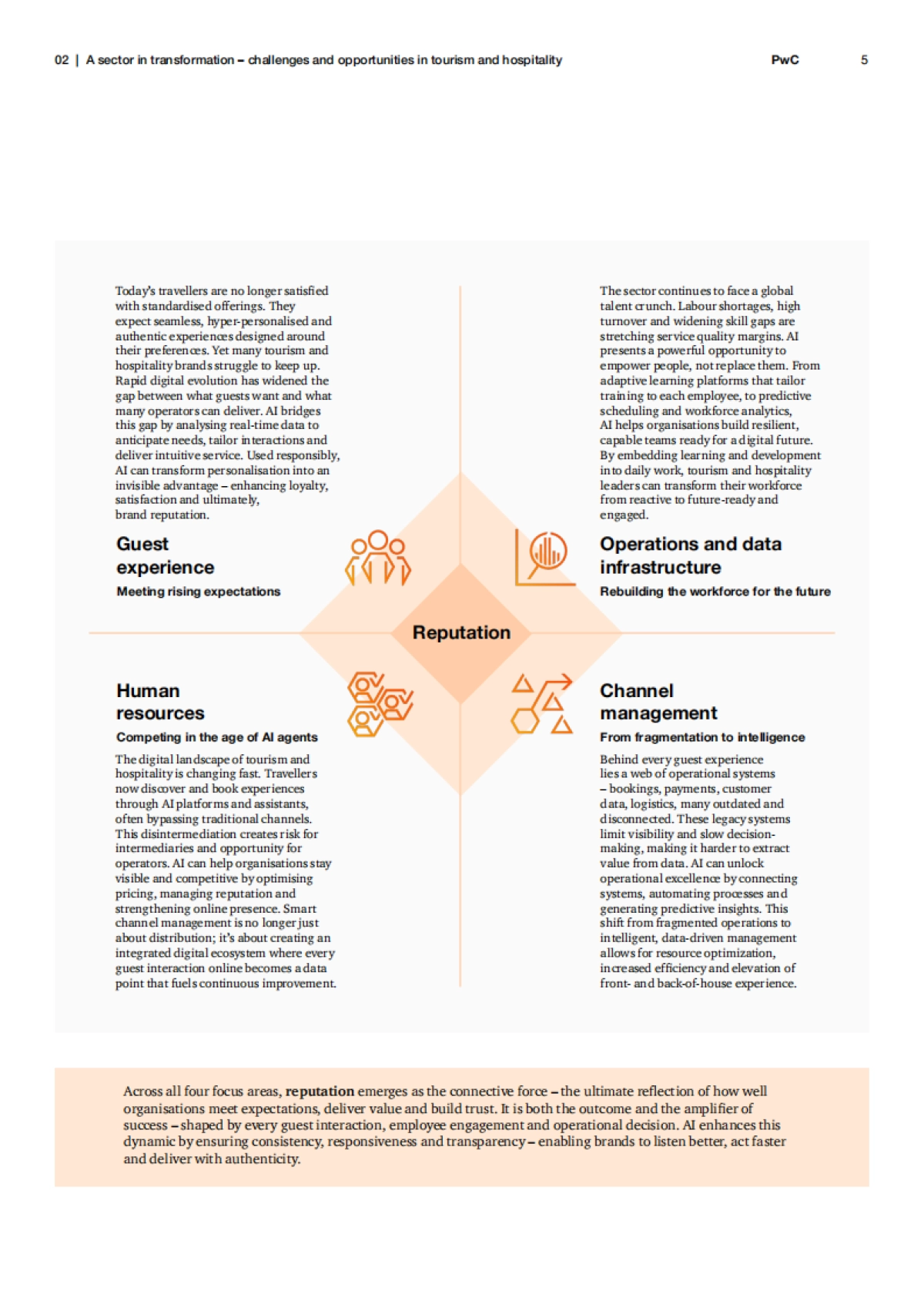 2025年人工智能：旅游与酒店业的核心驱动力-赋能个性化、效率与增长报告（英文版）-普华永道.pdf_第7页
