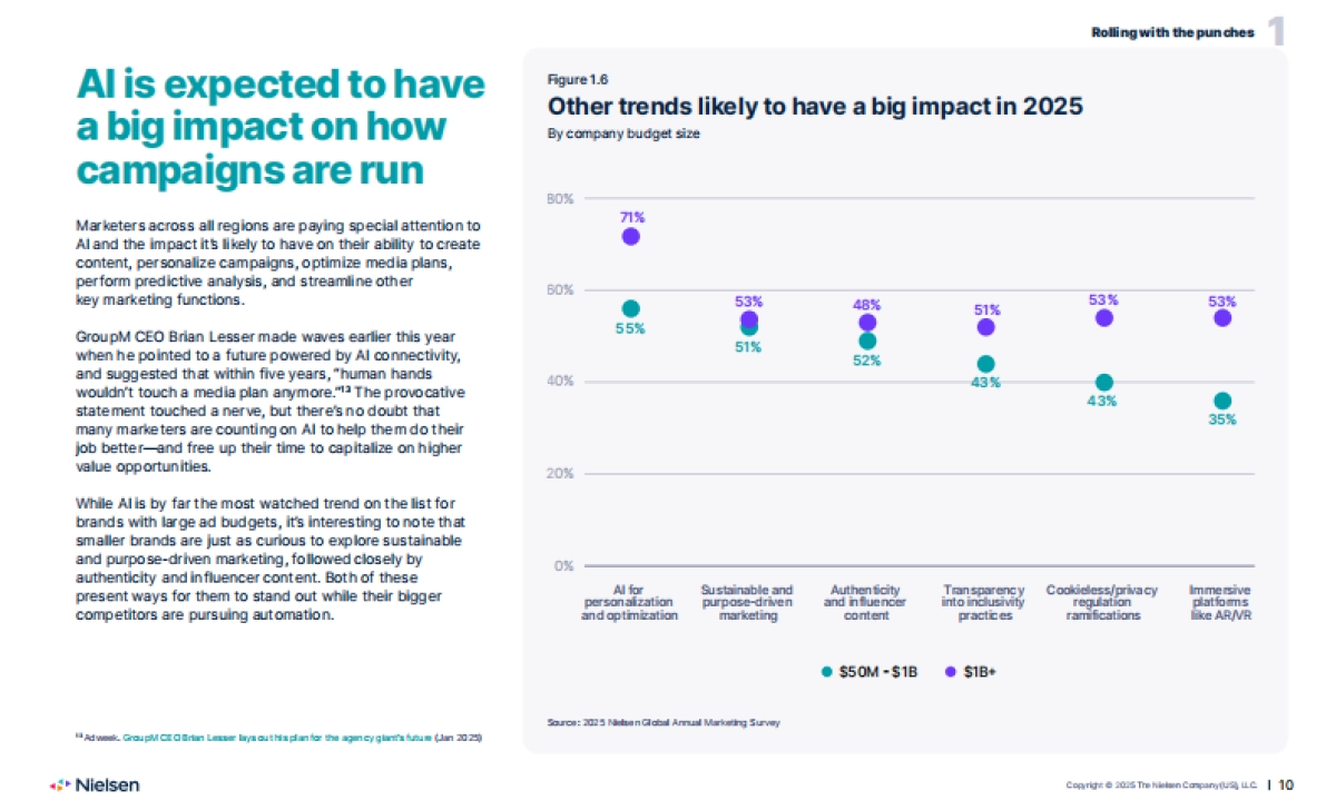 2025年营销报告（英文）-Nielsen.pdf_第10页