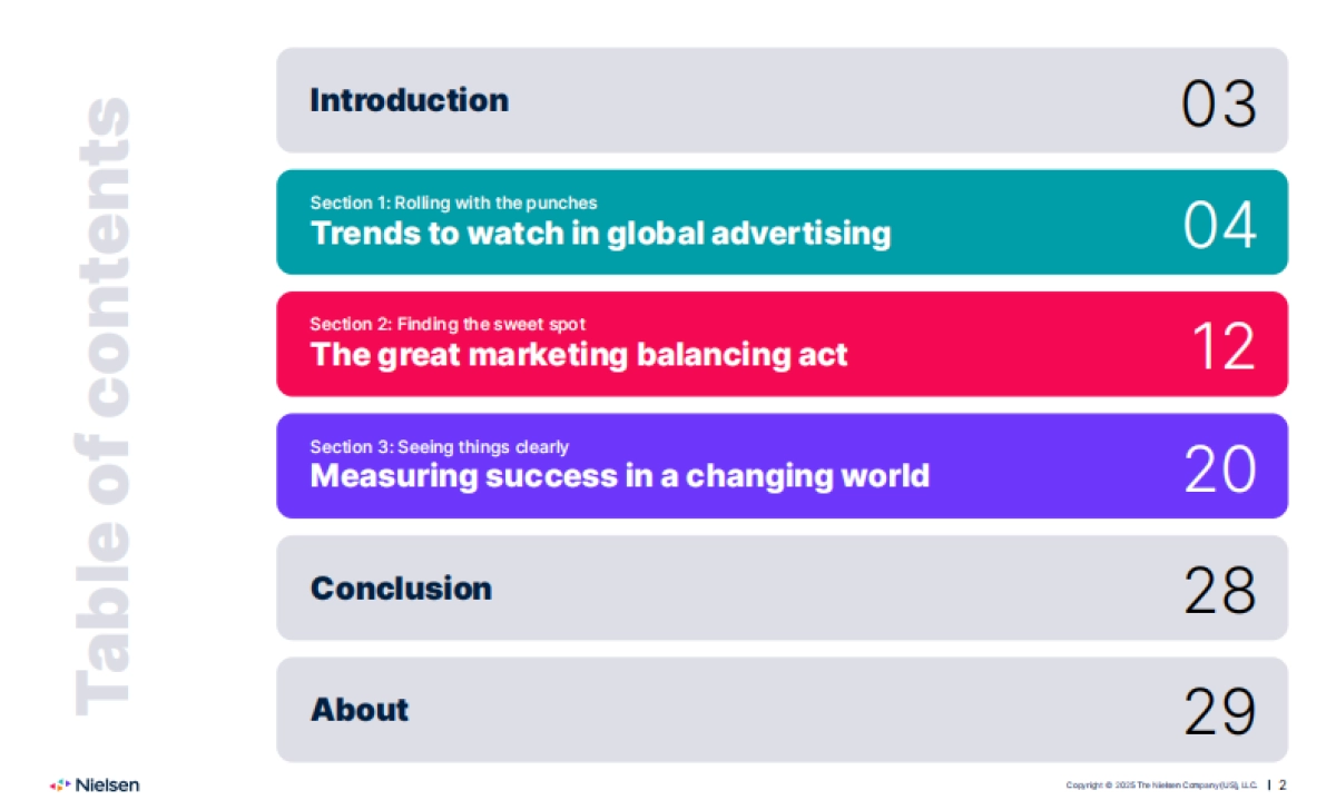 2025年营销报告（英文）-Nielsen.pdf_第2页