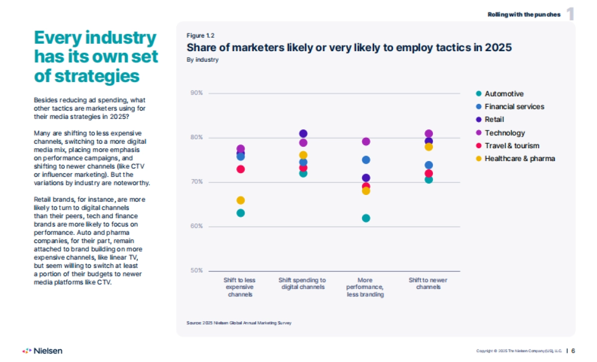 2025年营销报告（英文）-Nielsen.pdf_第6页