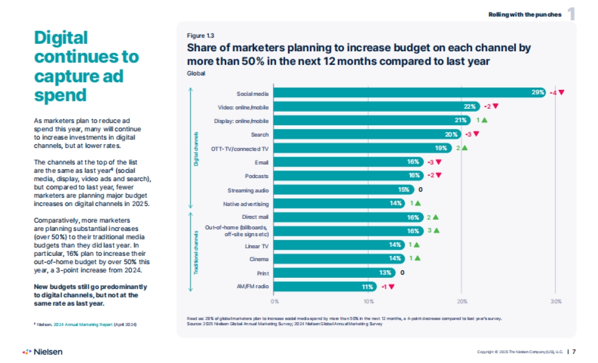 2025年营销报告（英文）-Nielsen.pdf_第7页